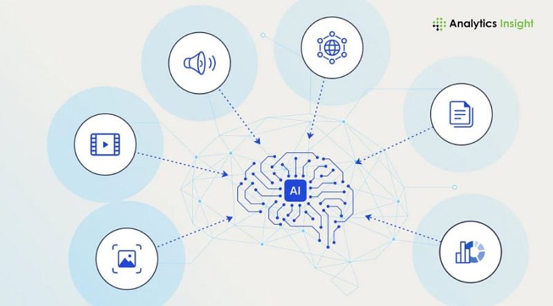 Multimodal AI Revolutionizes Decision-Making in Enterprises - Is Multimodal AI Redefining How Enterprises Make Decisions In 2026?