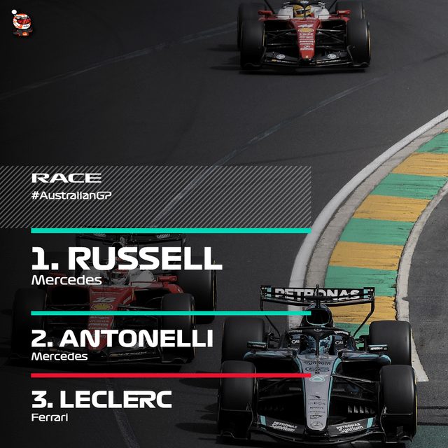 George Russell Secures Victory at the 2026 Australian Grand Prix - George Russell Wins The 2026 Australian Grand Prix