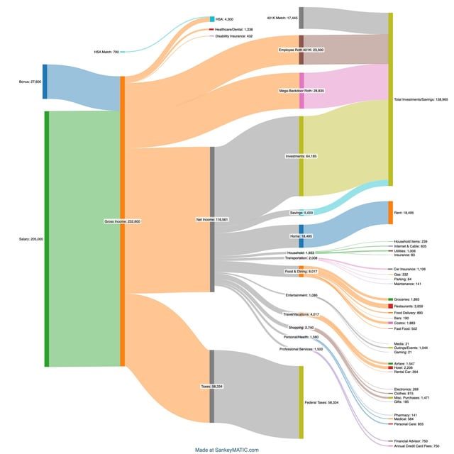 Forecasting Personal Finances: A Look at 2025 Cashflow - My 2025 Cashflow, Spending, And Finances