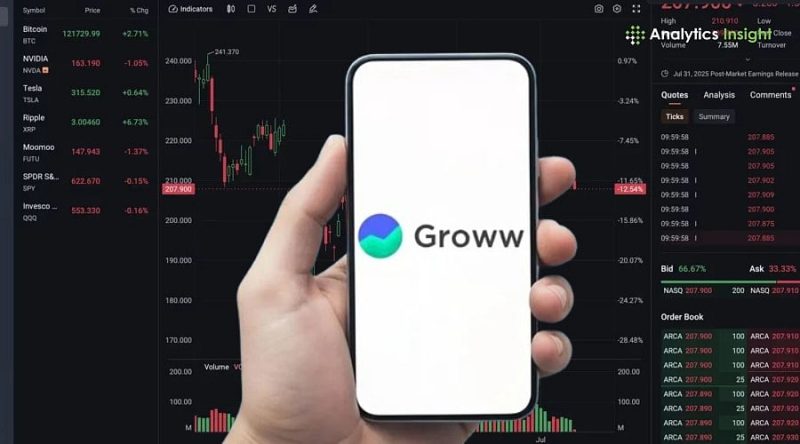 Groww Stock Soars 10% Post Impressive Q4 Results - Groww Share Price Jumps 10% On Strong Q4 Results: Should You Buy, Sell Or Hold?