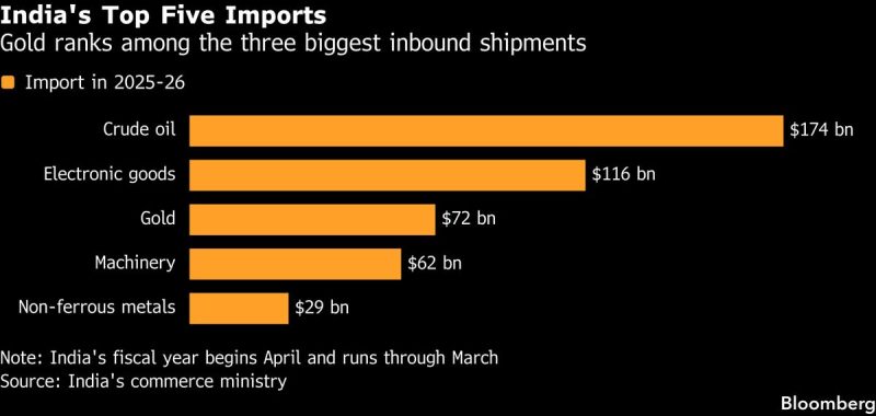 India Implements Austerity Measures Amid Economic Pressures - India Takes Austerity Steps To Bolster Economy As Iran War Bites